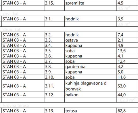 Luxus penthouse egy új épületben Krk városában, eladó - pic 33