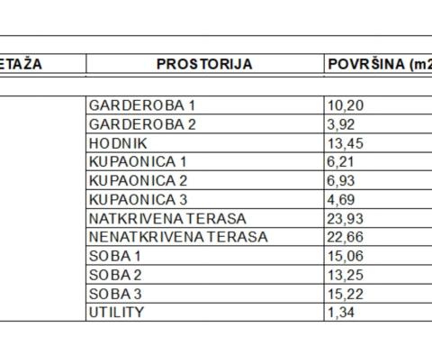 Działka budowlana w Pobri, Opatija z ważnym pozwoleniem na budowę, na sprzedaż - pic 7