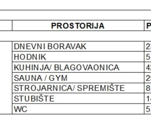 Działka budowlana w Pobri, Opatija z ważnym pozwoleniem na budowę, na sprzedaż - pic 9