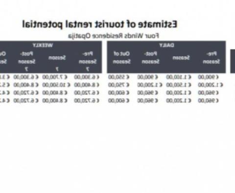 Luxusní byt čtyř krásných vil v Opatiji - poslední vila na prodej - pic 7