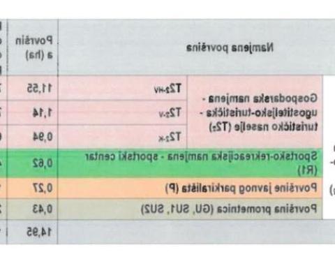 Hatalmas terület szállodák építéséhez a Krk-félszigeten, a tengerhez vezető első építési vonalon - pic 4