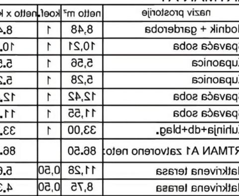 Földszinti apartman Medulinban, 150 méterre a tengertől - pic 22